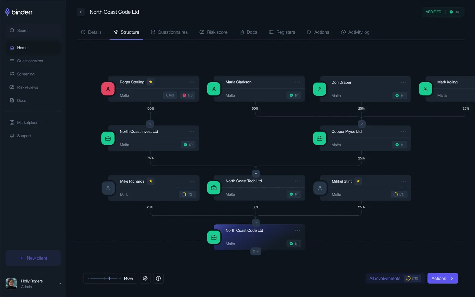 w1600_Company Profile - Structure - In progress - Screening completed.webp